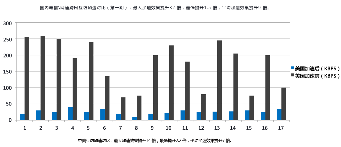 TCP�������ð�װ������������